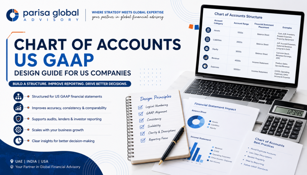 Chart of accounts structure diagram for US companies under US GAAP