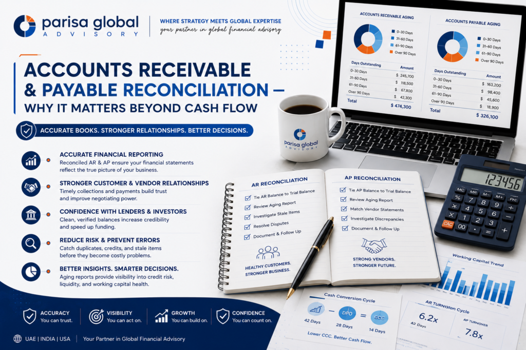 Finance team reviewing accounts receivable and payable reconciliation schedules at a US company