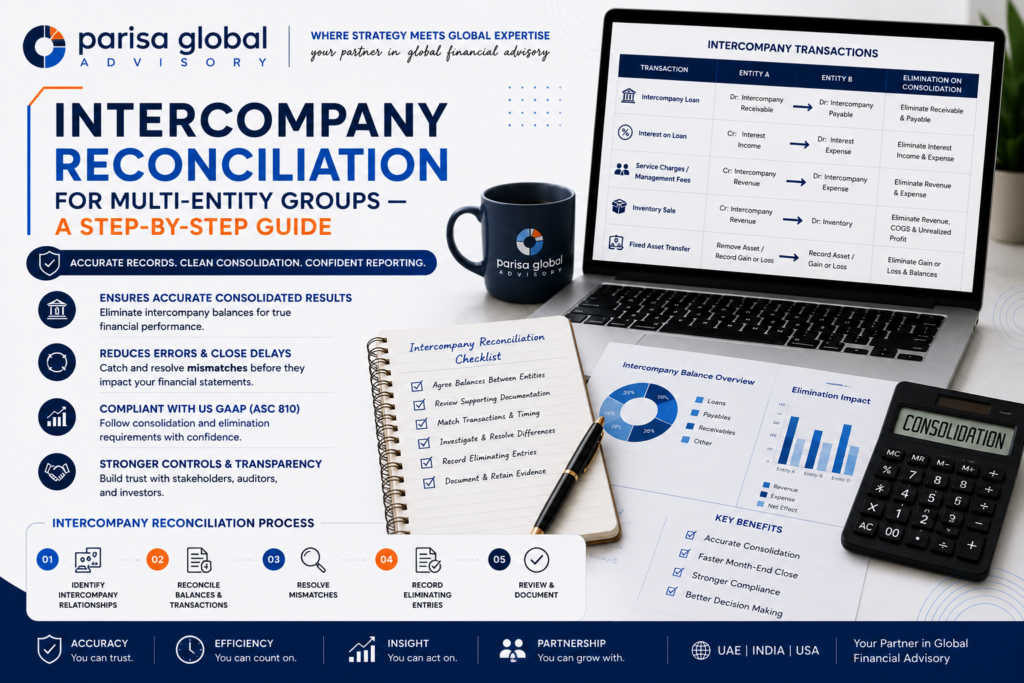 Finance team reviewing intercompany reconciliation schedules for a multi-entity group at a US company