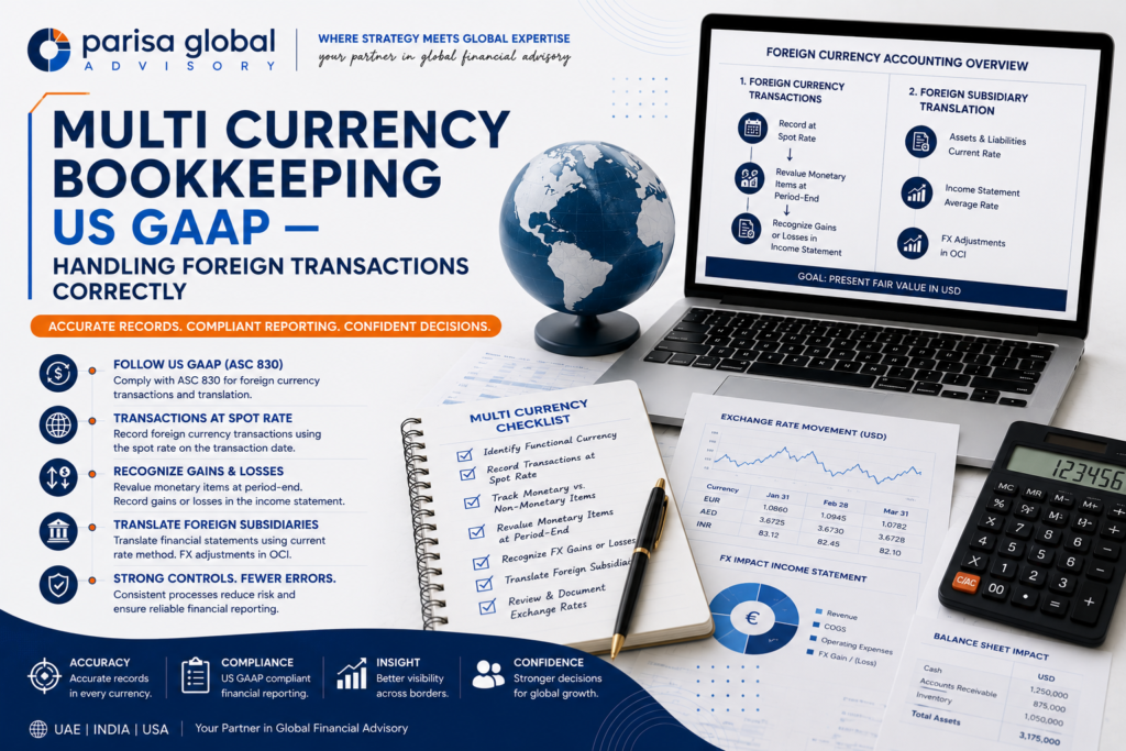 Finance team reviewing multi currency bookkeeping records for a US company with foreign transactions