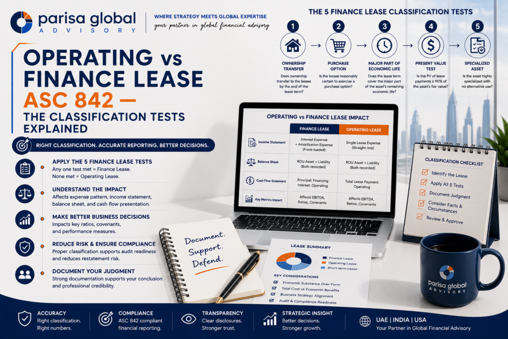 Finance team applying operating vs finance lease ASC 842 classification tests